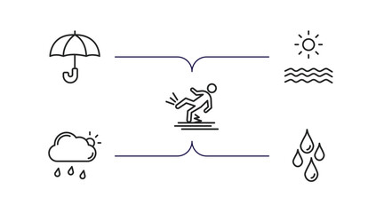 Poster - weather outline icons set. thin line icons such as umbrella, summer, fall, overcast, drops vector.