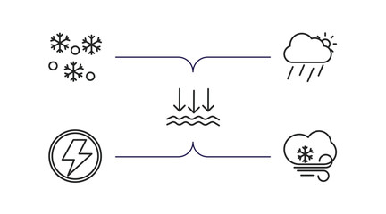 Poster - weather outline icons set. thin line icons such as snowing, downpour, atmospheric pressure, light bolt, icy vector.