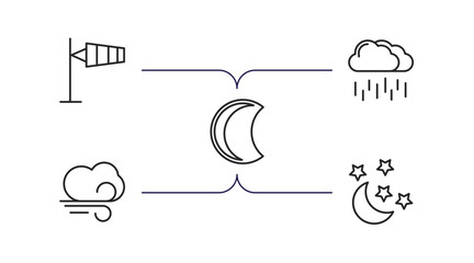 Poster - weather outline icons set. thin line icons such as anemometer, steady rain, waning moon, gust, starry night vector.