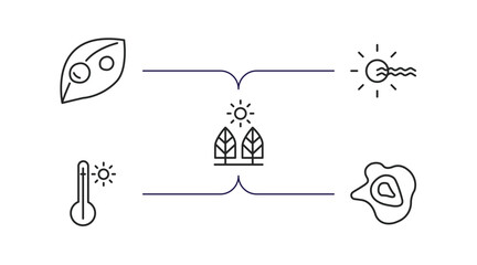 Poster - weather outline icons set. thin line icons such as dew, foggy day, daytime, warm, isobars vector.
