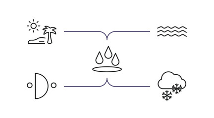 Poster - weather outline icons set. thin line icons such as subtropical climate, mist, deluge, first quarter, snowy vector.