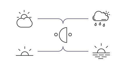 Poster - weather outline icons set. thin line icons such as clouds and sun, rainy day, last quarter, sunrise,