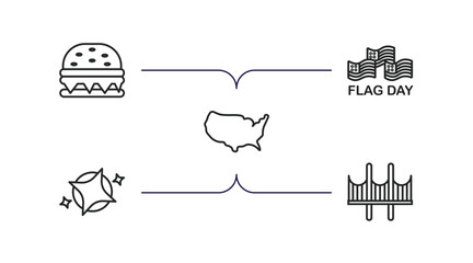 Poster - united states of america outline icons set. thin line icons such as burger, flag day, united states, blessings, golden gate vector.