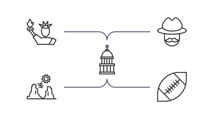 Poster - united states of america outline icons set. thin line icons such as statue of liberty, cowboy, capitol, grand canyon, rugby vector.