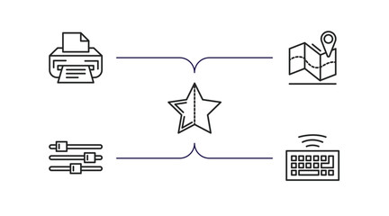 Poster - ultimate glyphicons outline icons set. thin line icons such as printer with paper, map locator, half star full, tings bars, wireless keyboard vector.