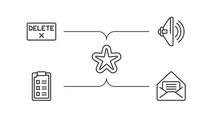 Poster - user interface outline icons set. thin line icons such as delete button, high volume loudspeaker, rounded point star, form, open letter read email vector.
