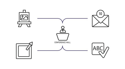 Poster - user interface outline icons set. thin line icons such as artboard, unread mail, conference hall, ex