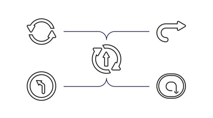 Poster - user interface outline icons set. thin line icons such as continuous, curved right arrow, updating arrow, left curve, clockwise drawn arrow vector.