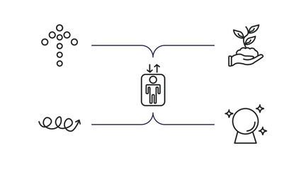 Poster - user interface outline icons set. thin line icons such as dotted up arrow, hand and sprout, lift, arrow with scribble, psychic vector.