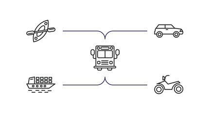 Poster - transportation outline icons set. thin line icons such as kayak, car, school bus, cargo ship, motorb