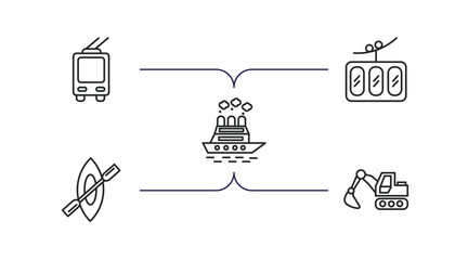Poster - transportation outline icons set. thin line icons such as trolleybus, funicular railway, icebreaker 