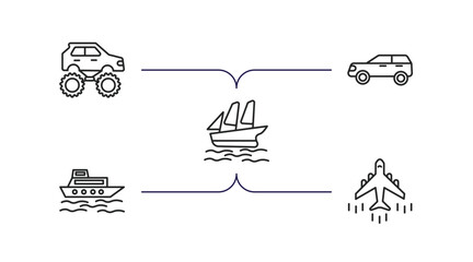 Poster - transportation outline icons set. thin line icons such as monster truck, suv, schooner, ferry boat, airliner vector.