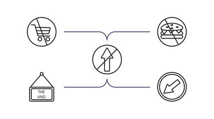 Poster - traffic signs outline icons set. thin line icons such as no shopping cart, no fast food, no straight