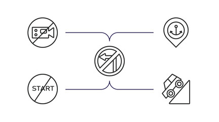 Poster - traffic signs outline icons set. thin line icons such as no video, port, no turn right, no straight, hill vector.