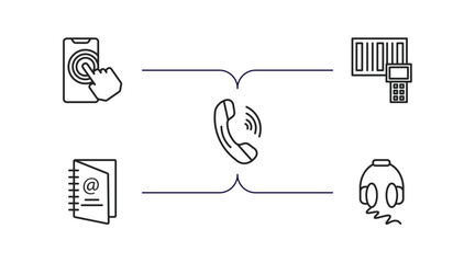 Poster - technology outline icons set. thin line icons such as touchscreen, portable scanner, telephone recei