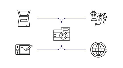 Poster - technology outline icons set. thin line icons such as scanner with cover, holidays, vintage digital camera, drawing tablet, satellite in orbit vector.