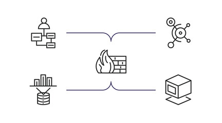 Poster - technology outline icons set. thin line icons such as user-generated content, social graph, firewalls, data visualization, virtual box vector.