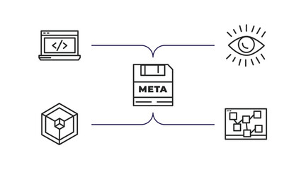 Poster - technology outline icons set. thin line icons such as back end, impressions, meta elements, frameworks, mood board vector.