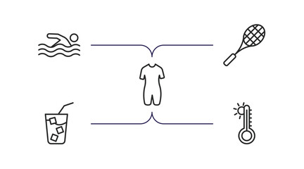 Poster - summer outline icons set. thin line icons such as swimming person, rackets, wetsuit, refreshing cold drink, summer temperature vector.