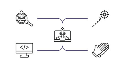 Poster - startup stategy and outline icons set. thin line icons such as startup project search, purpose, startup laptop, web development, clap vector.