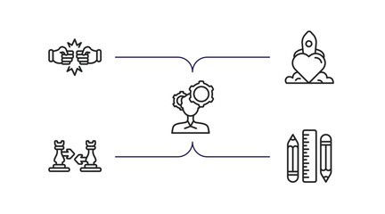 Poster - startup stategy and outline icons set. thin line icons such as rivalry, reaction, strategy thought, fight, stationery vector.