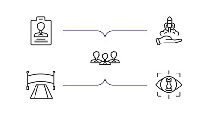 Poster - startup stategy and outline icons set. thin line icons such as identity, care, team, finish line, st