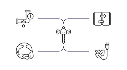 Poster - smart home outline icons set. thin line icons such as leak, automated door, remote vehicle, environmental, zero emission vector.