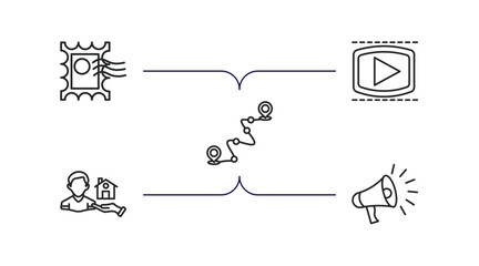 Poster - social media marketing outline icons set. thin line icons such as post stamp, video player, path, homeless, marketing vector.