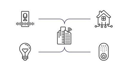 Poster - smart home outline icons set. thin line icons such as voice control, automation, smart city, lightbu
