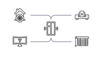 Poster - smart home outline icons set. thin line icons such as cool, cd player, windows, smart television, blind vector.