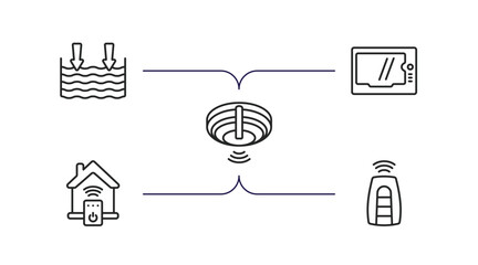 Poster - smart home outline icons set. thin line icons such as deep, intercom, fire alarm, smart, smart key vector.