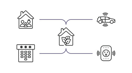 Poster - smart home outline icons set. thin line icons such as household, autonomous car, eco friendly, dial, smart plug vector.