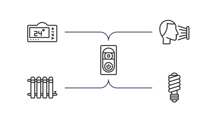 Poster - smart home outline icons set. thin line icons such as thermostat, face scan, doorbell, heat leak, il