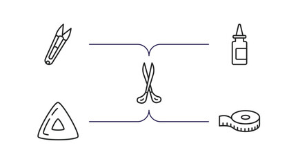 Poster - sew outline icons set. thin line icons such as cutter, glue, scissors, chalk, measuring tape vector.