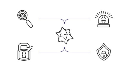 Poster - security outline icons set. thin line icons such as insight, ambulance alert, e, unlock padlock, protector vector.