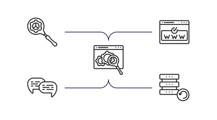 Poster - search engine optimization outline icons set. thin line icons such as search engine, domain registration, monitoring, speech bubbles, backup vector.