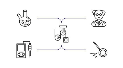 Poster - science outline icons set. thin line icons such as beaker, professor, pulley, ph meter, pendulum vector.