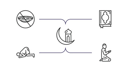 Wall Mural - religion outline icons set. thin line icons such as ramadan fasting, mushaf, islamic ramadan, ruku posture, muslim man praying vector.