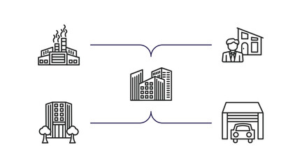 Poster - real estate outline icons set. thin line icons such as industrial park, or, facade, office building, garage vector.
