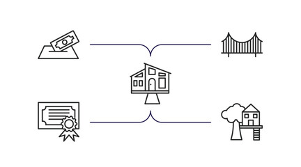 Poster - real estate outline icons set. thin line icons such as deposit, bridges, house front view, certifica