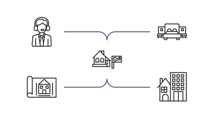 Poster - real estate outline icons set. thin line icons such as agent, bedroom, for rent, blueprint, real state vector.