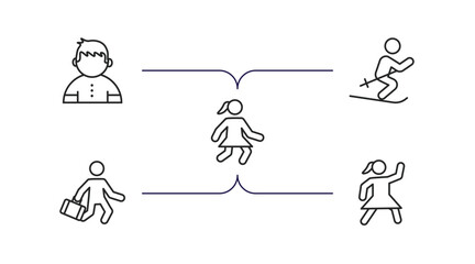 Poster - people outline icons set. thin line icons such as boy kid avatar, man skiing, girl walking, worker r