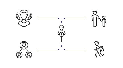 Poster - people outline icons set. thin line icons such as person listening, father and son, man saving money, networking connection, backpacker running vector.