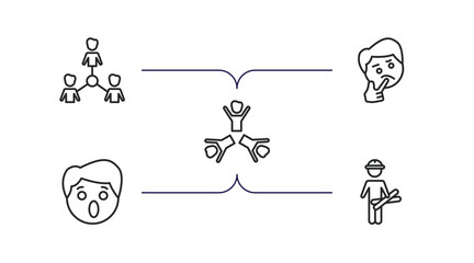 Poster - people outline icons set. thin line icons such as team success, thinking smile, succes team, surprised smile, architect vector.