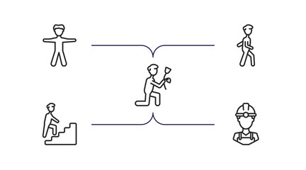 Poster - people outline icons set. thin line icons such as standing frontal man, person walking, give flower, man climbing stairs, constructor vector.