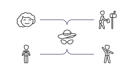 Poster - people outline icons set. thin line icons such as girl smile, postman working, hat and glasses, ceo 