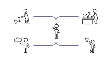 Poster - people outline icons set. thin line icons such as dog trainer, vet with cat, man with target, weathe