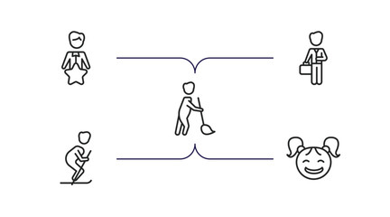 Poster - people outline icons set. thin line icons such as perfect worker, man with company, sweeper working,
