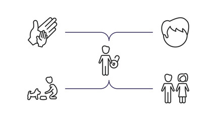 Poster - people outline icons set. thin line icons such as hand of an adult, heads, man with open lock, feeding a dog, woman and man partners vector.