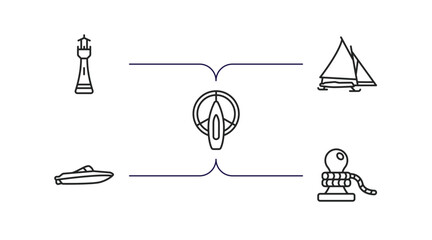 Poster - nautical outline icons set. thin line icons such as smeaton's tower, iceboat, port and starboard, speedboat, rope tied vector.